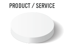 PRODUCT / SERVICE